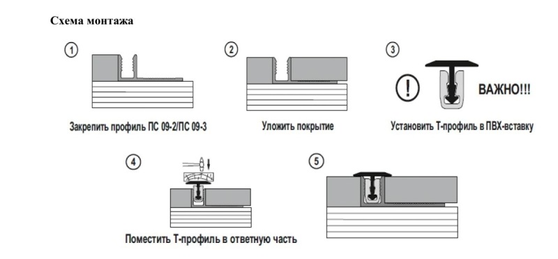 Закладной профиль-защёлка ПС 09-2.2700.001